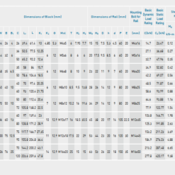 kích thước con trượt hiwin hgh