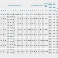 kích thước con trượt hiwin hgw